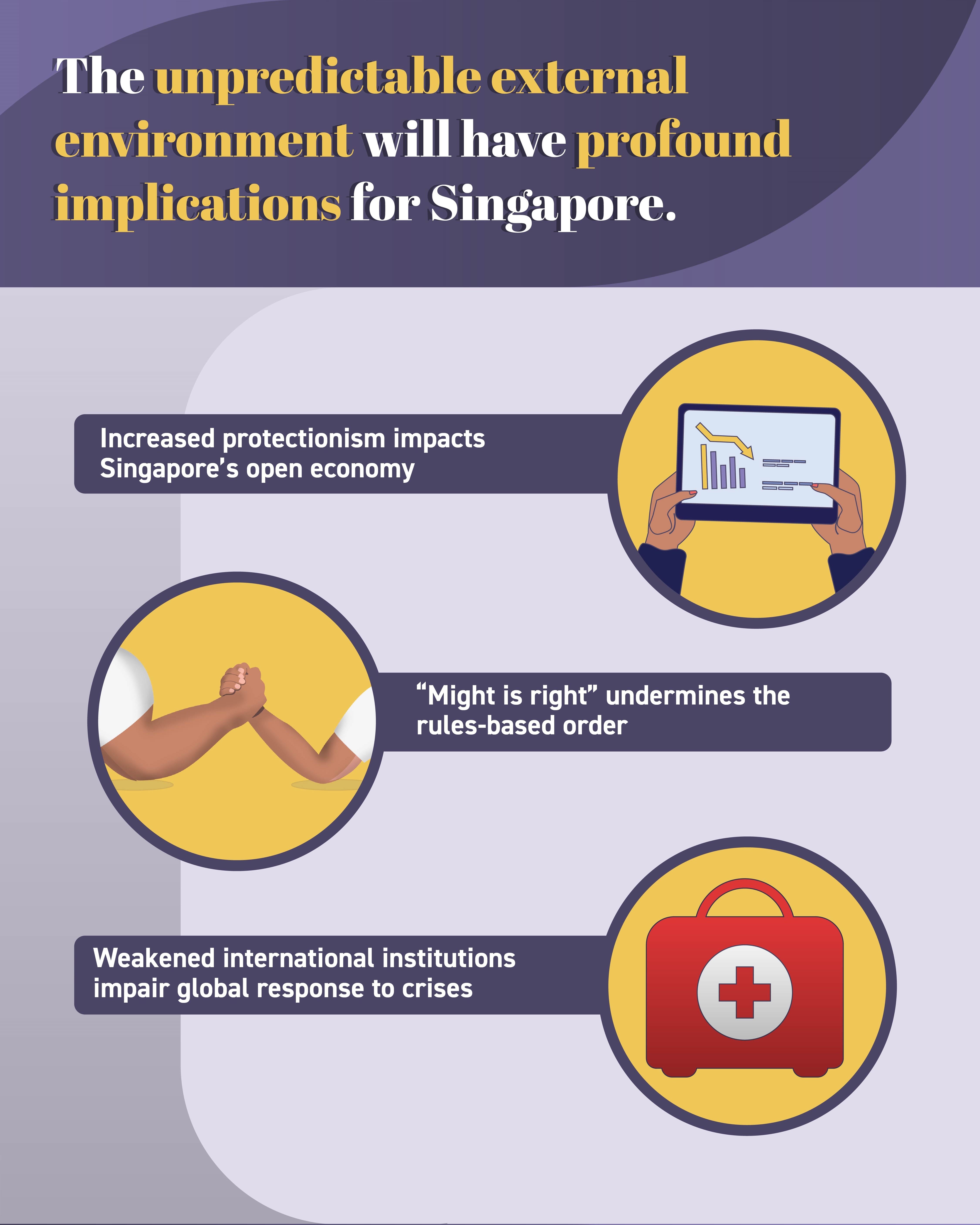 Infographic about Singapore's economy: Tablet with chart, arm wrestling, and first aid kit icons.
